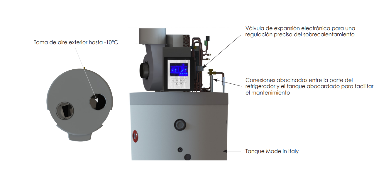 Especificaciones técnicas de la Bomba de Calor Aerotermia ACS TRADETERMIA 200